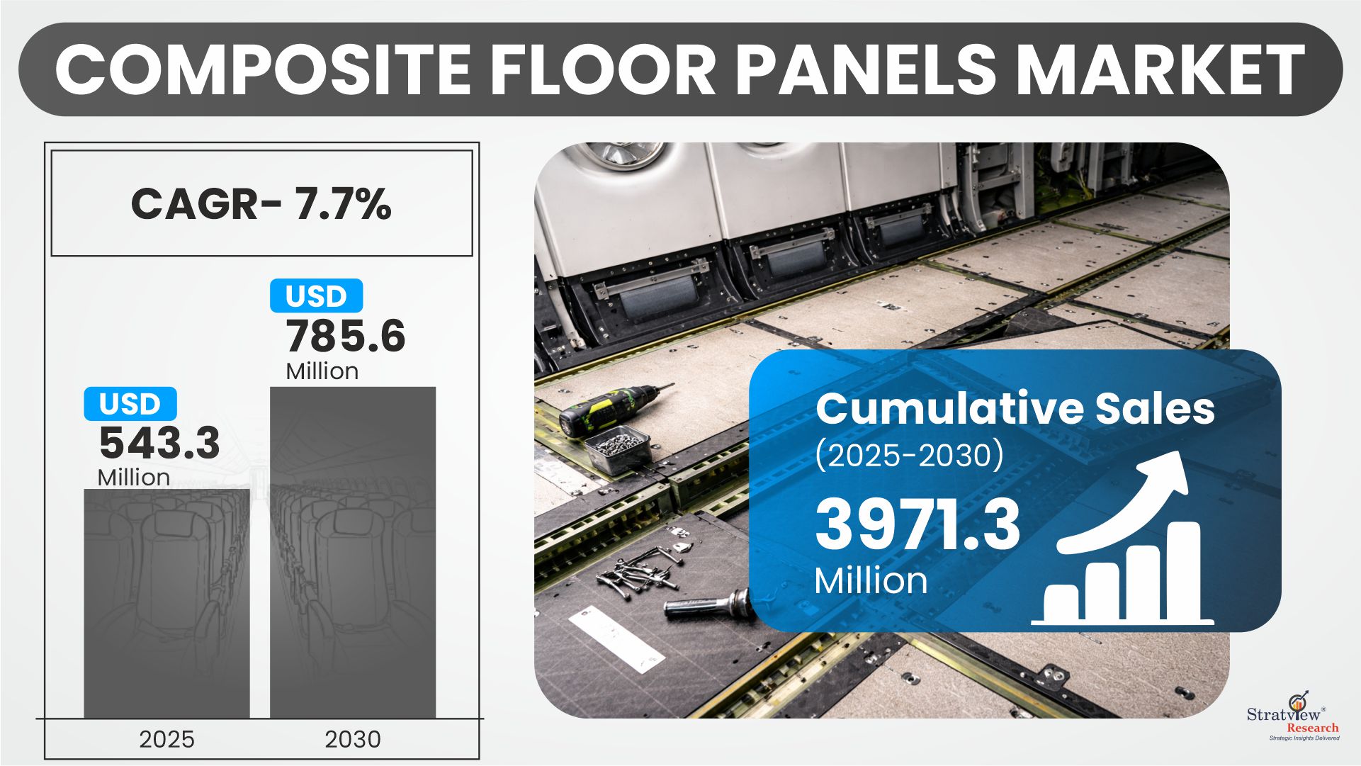 composite floor panels market insights